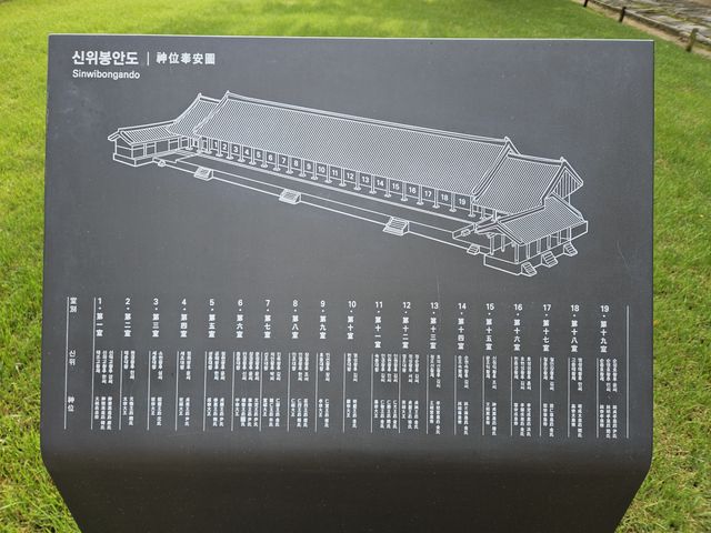 祀られている王