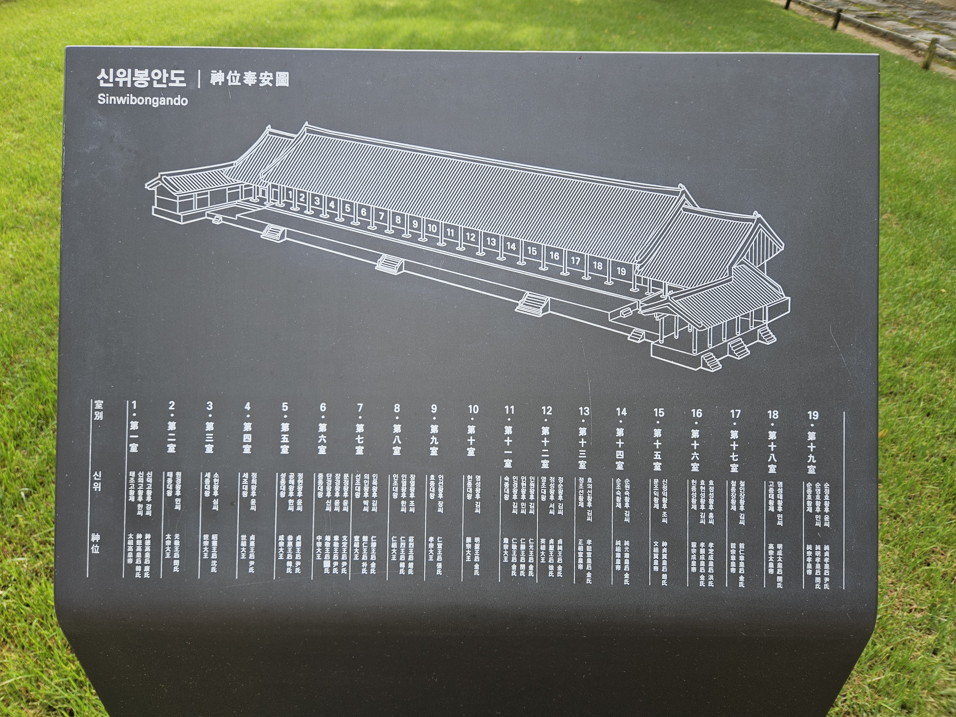 祀られている王